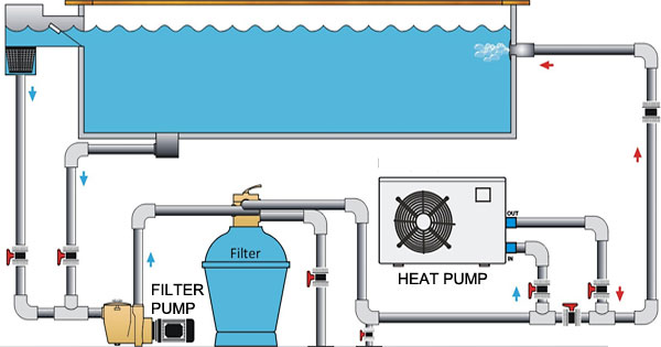Heat pump heating system for the pool