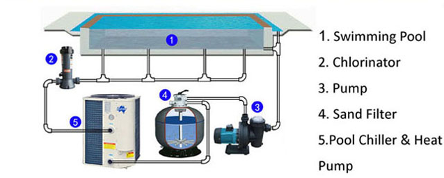 Passing type operation system in electric pool heater 