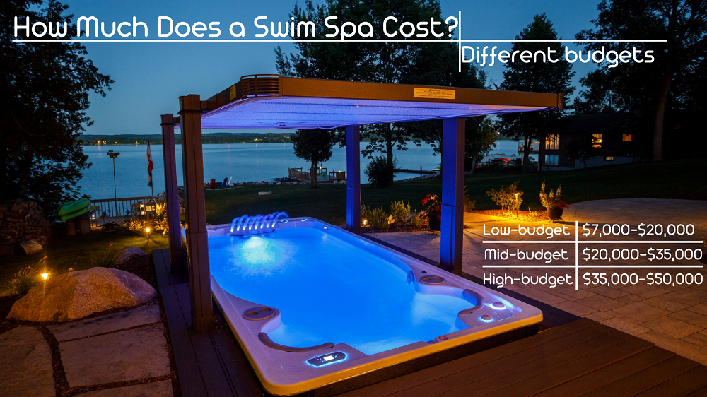Cost of a swim spa for different budgets