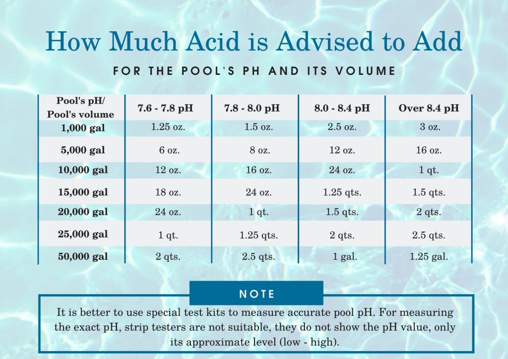 Water And pH Levels In The Pool