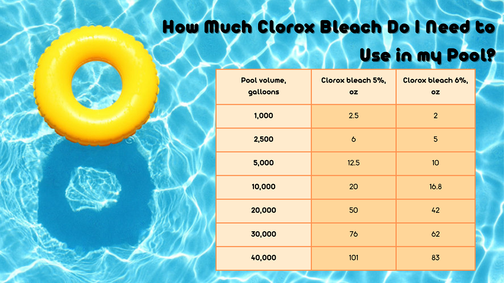 How much Clorox bleach to add to the pool