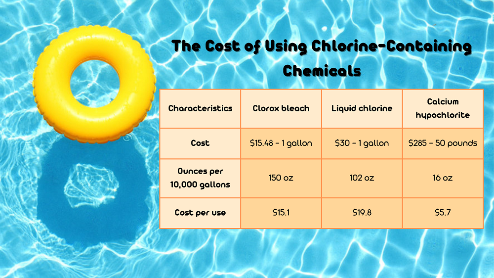 The cost of using chlorine-containing chemicals