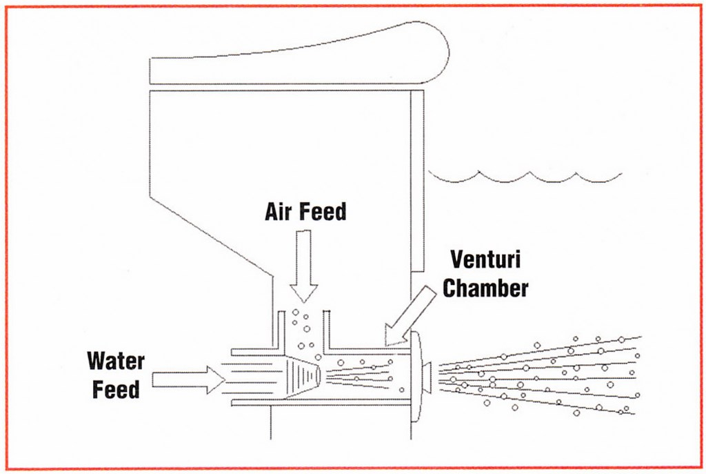 Structure of the hot tub jet