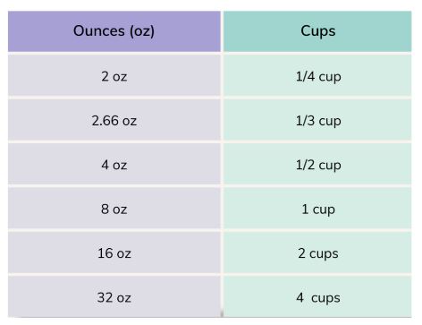 Ounces to cups conversion table