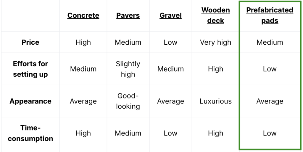 Comparison of all hot tub bases according to price, assembly efforts, appearance, and time-consumption